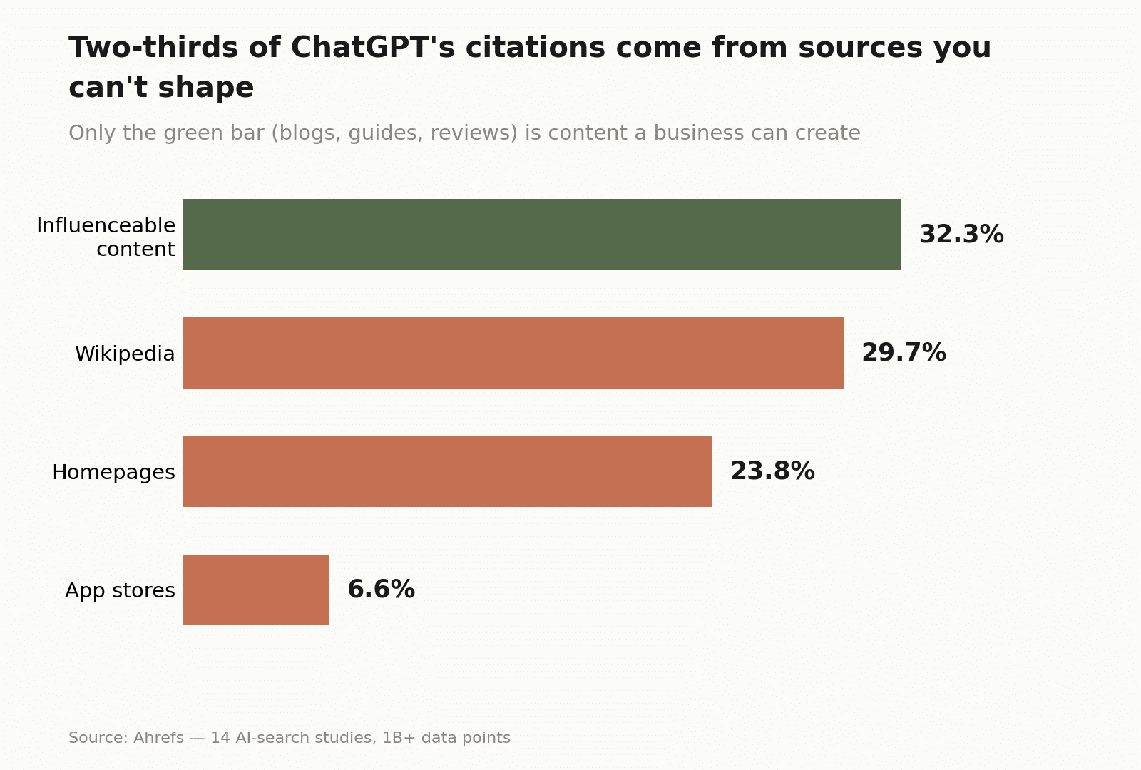 chart 2 who ai quotes